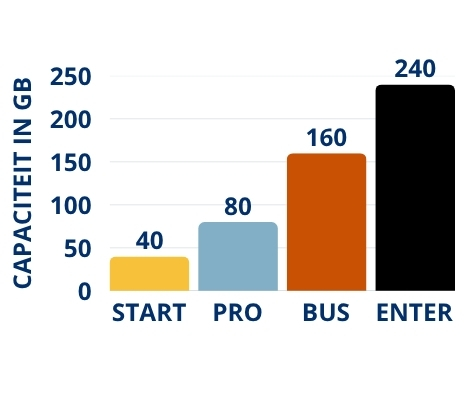 schema capaciteit server
