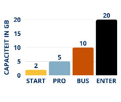 webhosting capaciteit